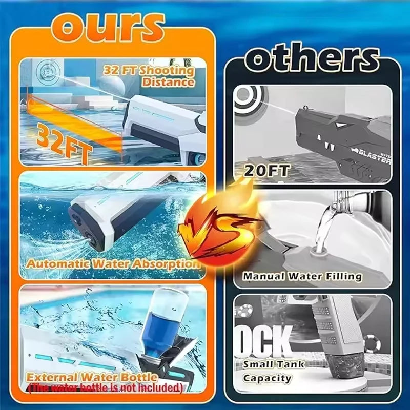 Electric Water Guns for Adults Kids Powerful Squirt Automatic Water Suction Water Blasters Summer Outdoor Beach Toy Kids Gift